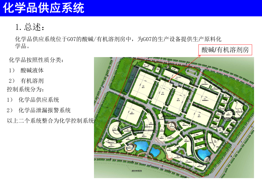 化工厂化学供应系统课件.pptx_第3页