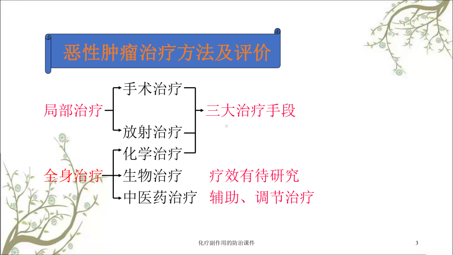 化疗副作用的防治课件.ppt_第3页