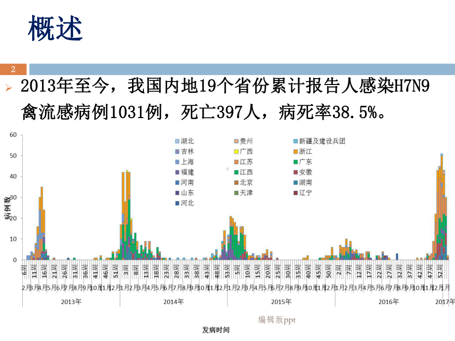 人感染H7N9禽流感-课件.ppt_第2页