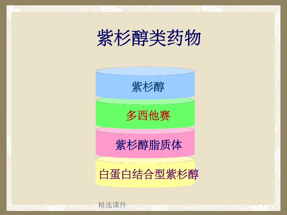 多西他赛首次应用的注意事项及过敏反应的处理课件.ppt_第2页