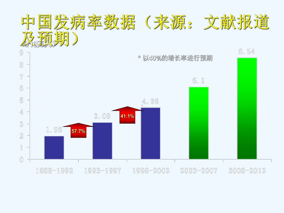 前列腺癌化疗课件.ppt_第3页