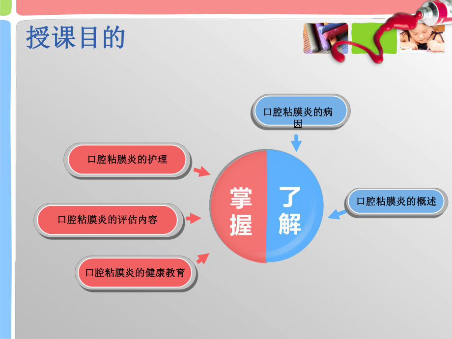 口腔黏膜炎的医疗护理讲义课件.ppt_第3页