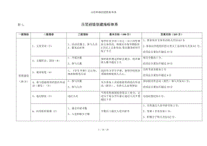 示范班级创建指标体系参考模板范本.docx