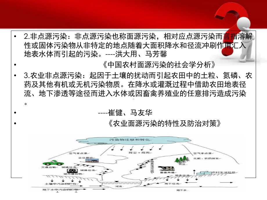 农业非点源污染介绍课件.ppt_第3页