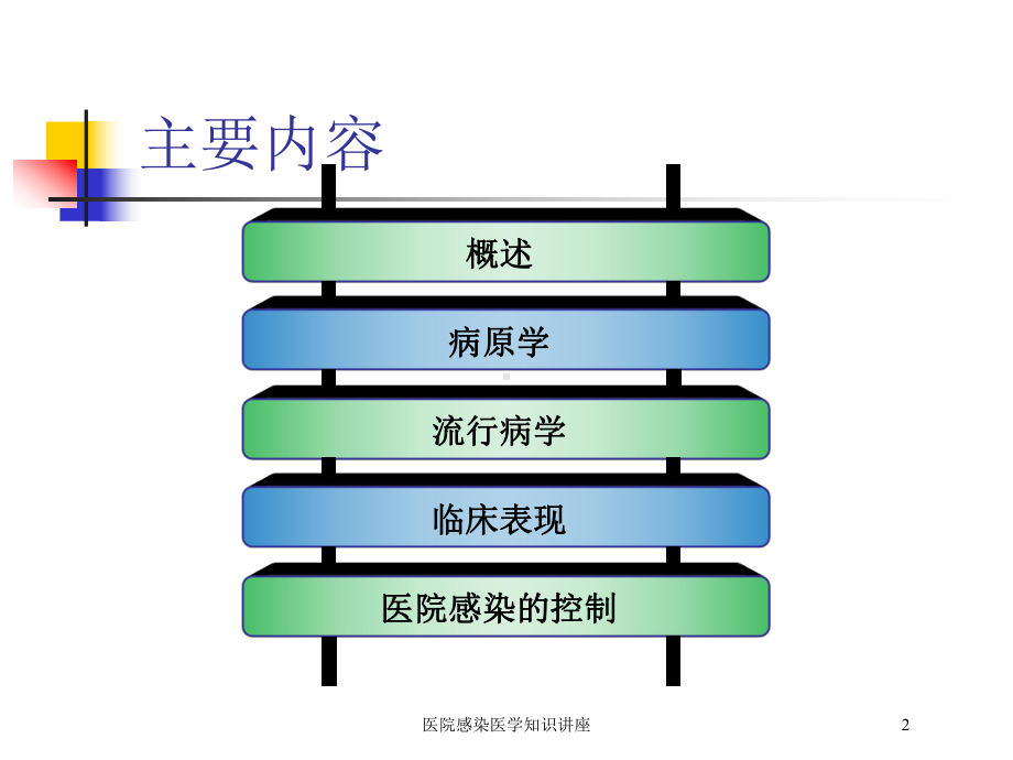 医院感染医学知识讲座培训课件.ppt_第2页