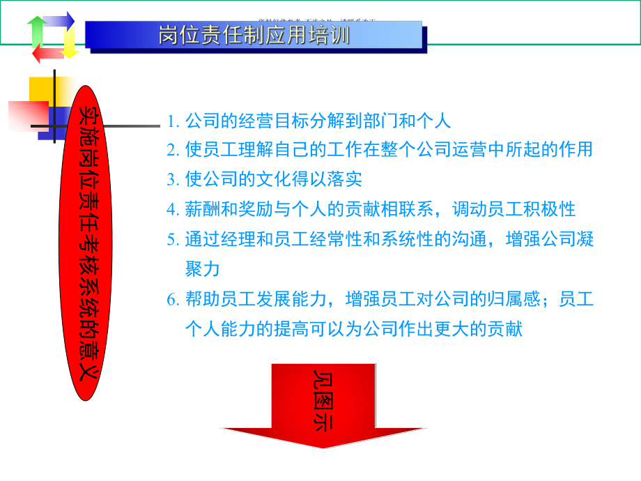 医疗行业目标管理与绩效考核培训课件.ppt_第2页