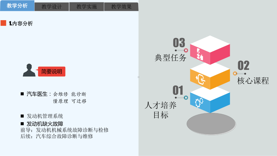 发动机缺火故障诊断课件.ppt_第2页