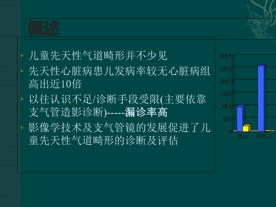 儿童先天性气道畸形课件.ppt_第3页