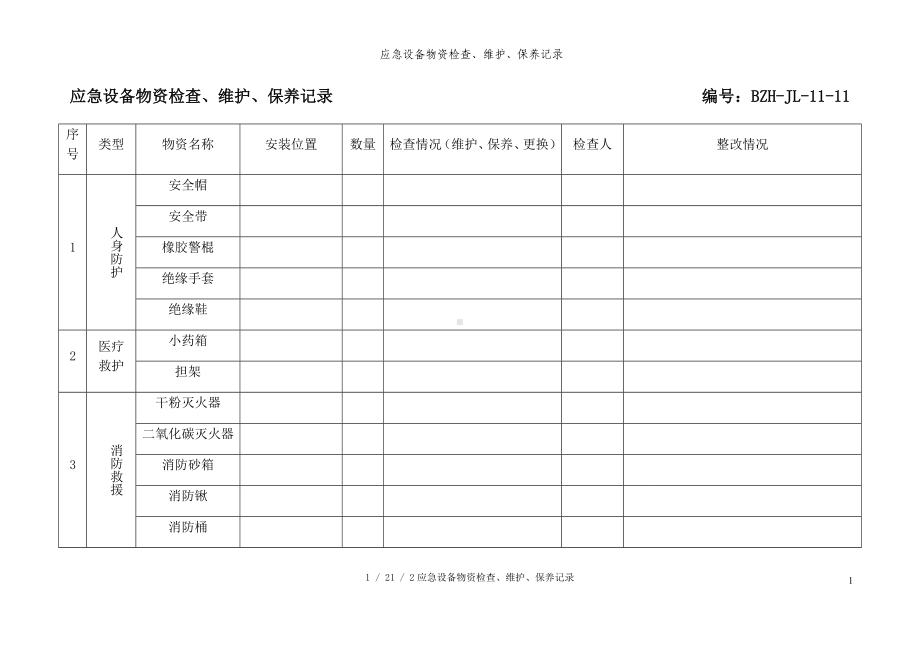 应急设备物资检查、维护、保养记录参考模板范本.docx_第1页