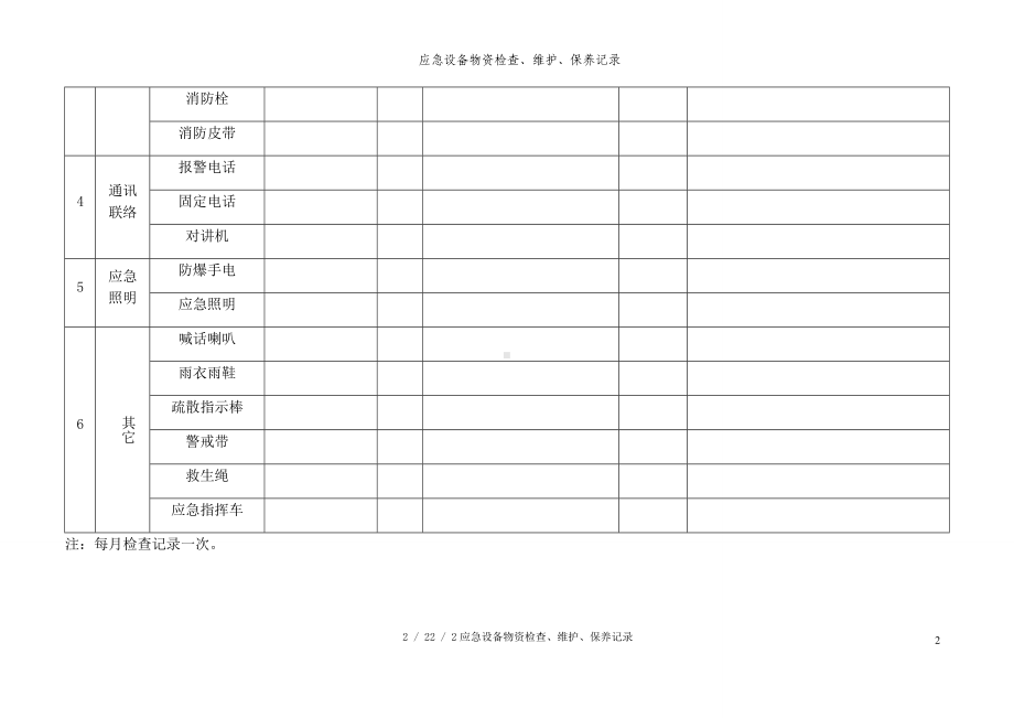 应急设备物资检查、维护、保养记录参考模板范本.docx_第2页