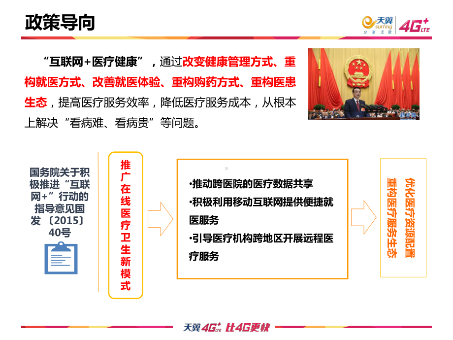 医疗影像云解决方案(作业呈现)课件.ppt_第2页