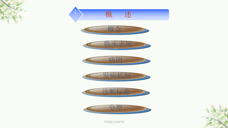 呼竭病人的护理课件.ppt_第3页