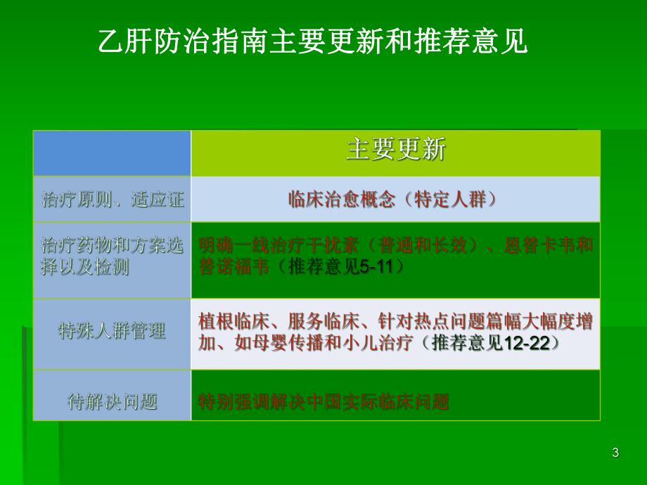 乙肝指南解读课件.ppt_第3页