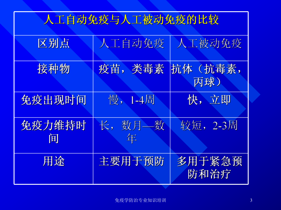 免疫学防治专业知识培训培训课件.ppt_第3页