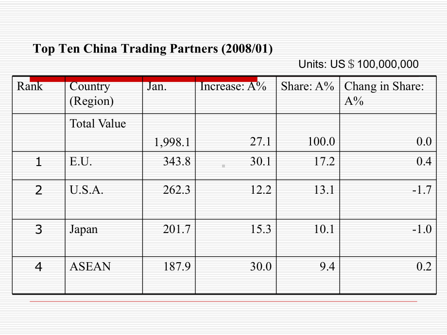 国际贸易的动态环境课件.ppt_第3页