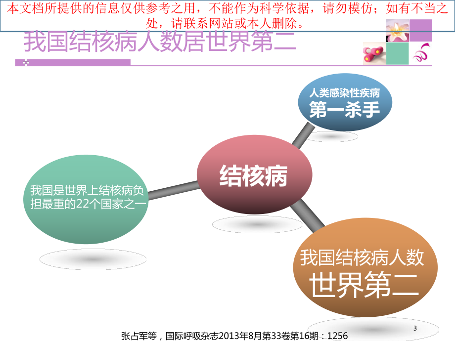 合并肺结核慢阻肺稳定期患者的治疗首选方案培训课件.ppt_第3页