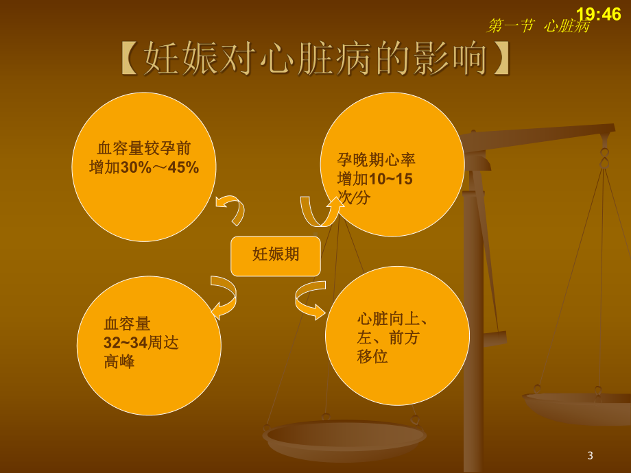 妊娠合并症病人的护理-教学课件.ppt_第3页