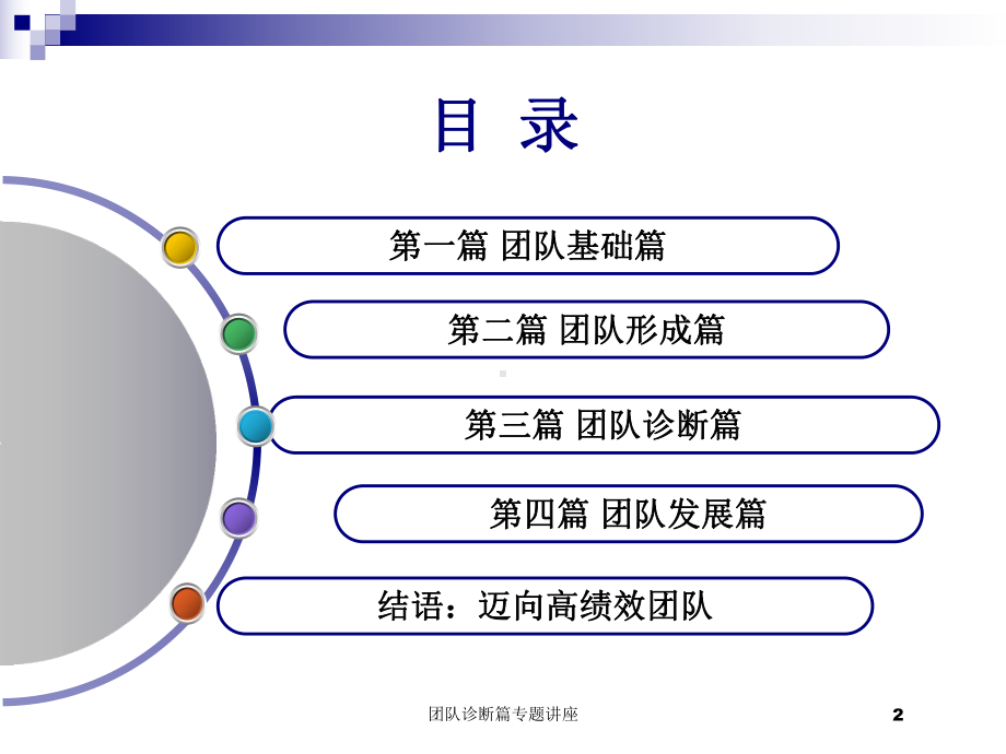 团队诊断篇专题讲座培训课件.ppt_第2页