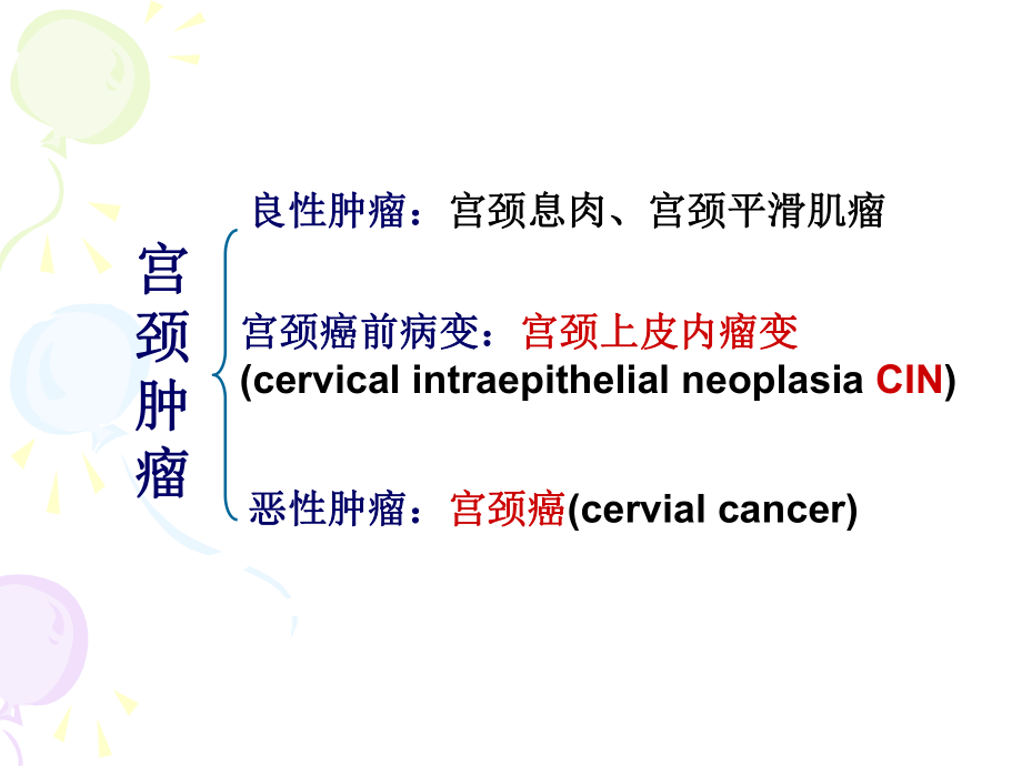 子宫颈肿瘤课件.pptx_第2页