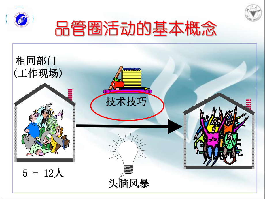 品管圈活动在护理质量管理中的应用课件.ppt_第3页