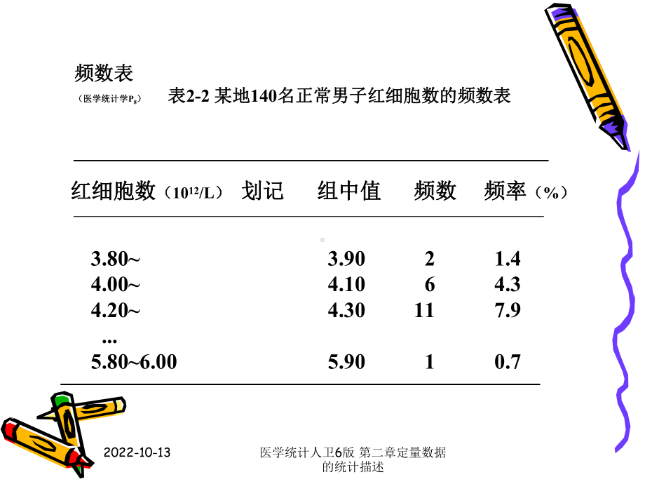 医学统计人卫6版-第二章定量数据的统计描述课件.ppt_第3页