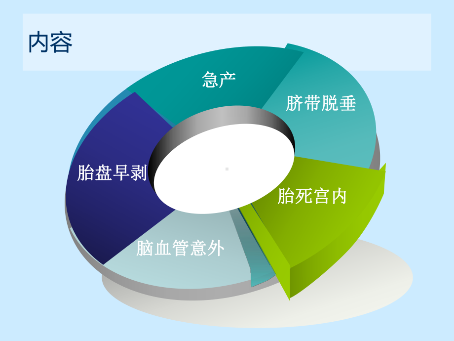 产科常见急症处理讲述课件.pptx_第2页