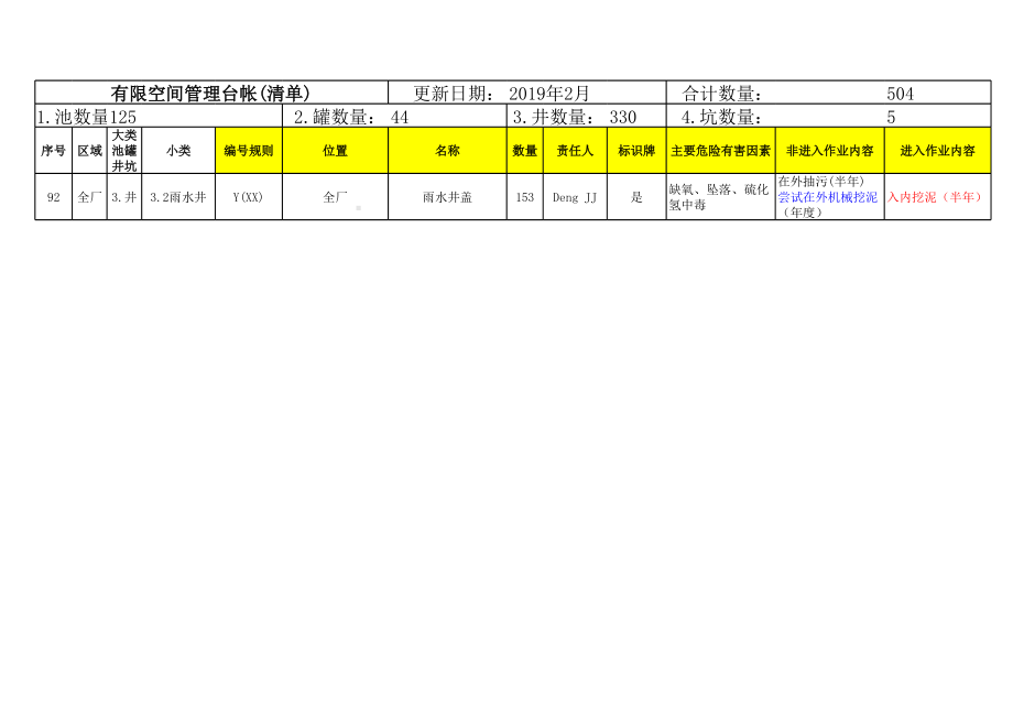 有限空间管理台帐例子参考模板范本.xlsx_第2页