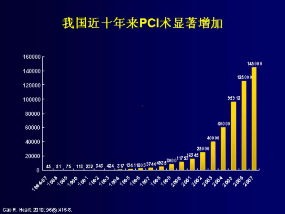 冠脉介入治疗对比剂应用专家共识-课件.ppt_第2页