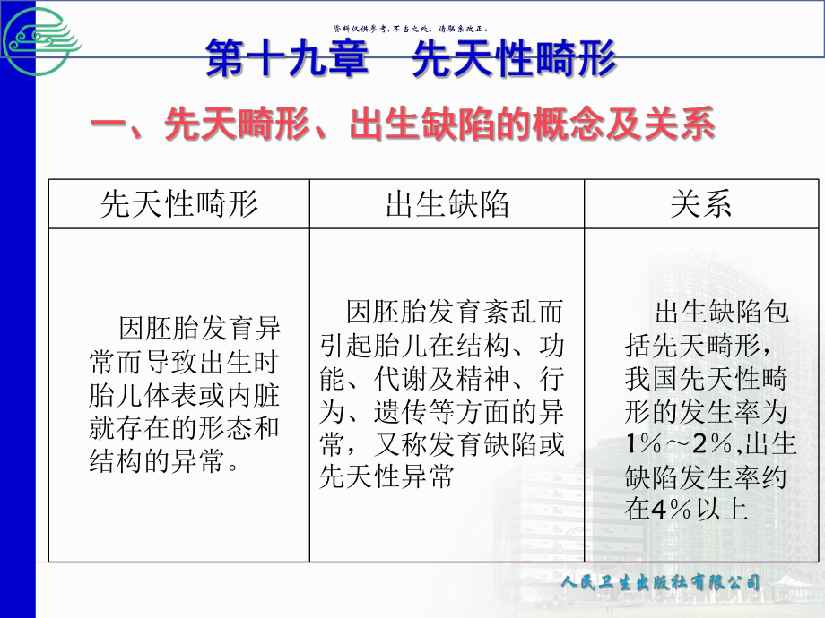 先天性畸形主题医学知识课件.ppt_第2页