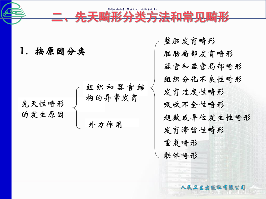 先天性畸形主题医学知识课件.ppt_第3页