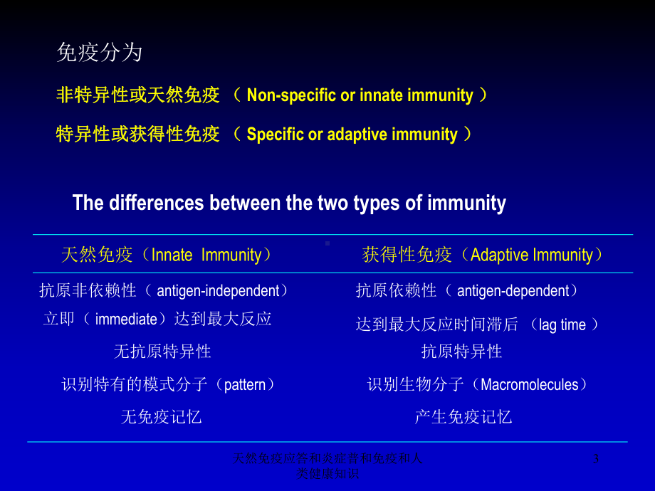 天然免疫应答和炎症普和免疫和人类健康知识培训课件.ppt_第3页