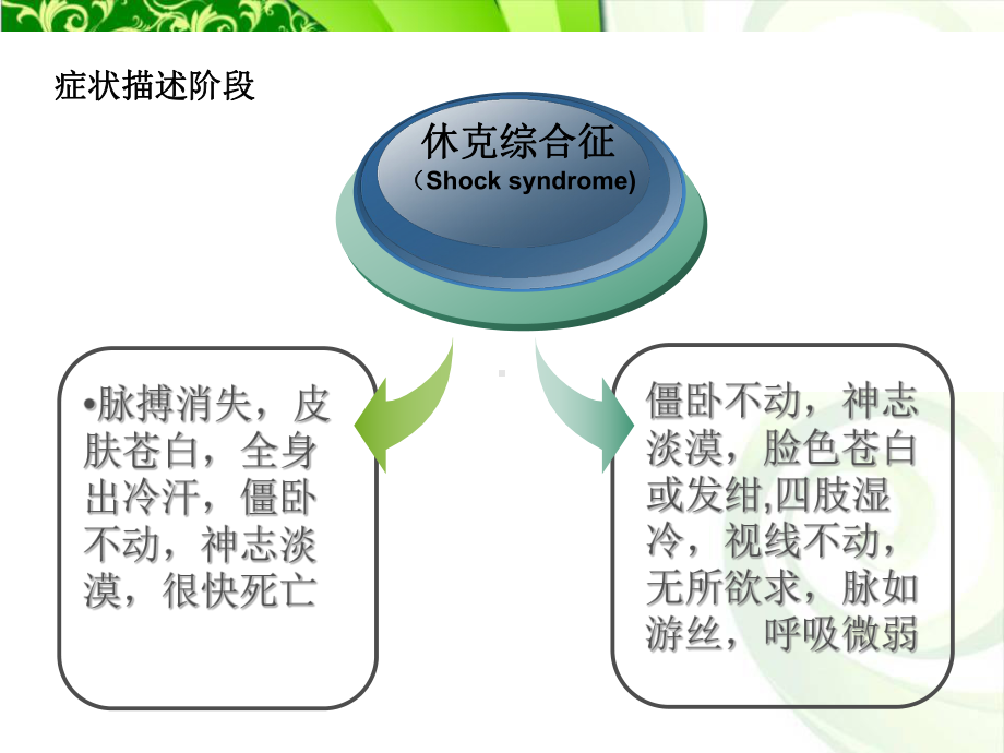 休克医学知识讲座课件.ppt_第3页