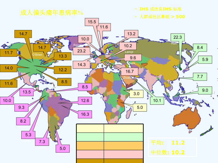 头痛及抑郁焦虑障碍课件.ppt_第3页