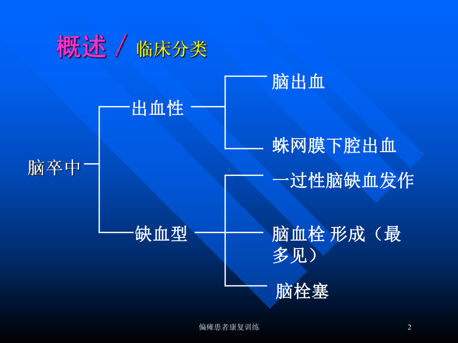 偏瘫患者康复训练培训课件.ppt_第2页