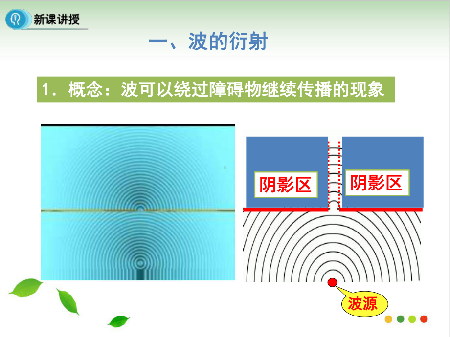 人教版《波的衍射和干涉》课件1.pptx_第2页