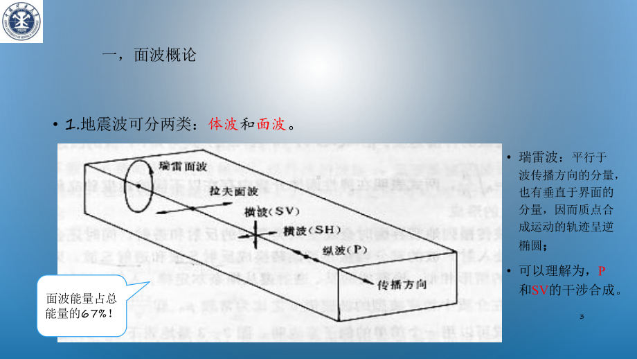 医学面波勘探在工程物探中的应用培训课件.ppt_第3页