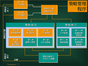 医疗行业企业购并与重组策略分析课件.ppt