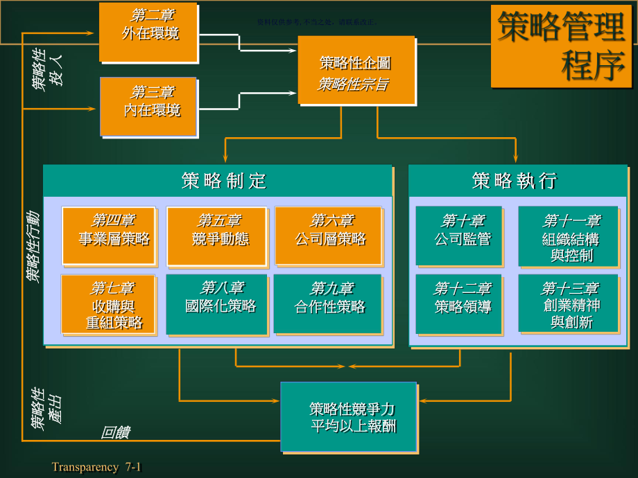 医疗行业企业购并与重组策略分析课件.ppt_第1页