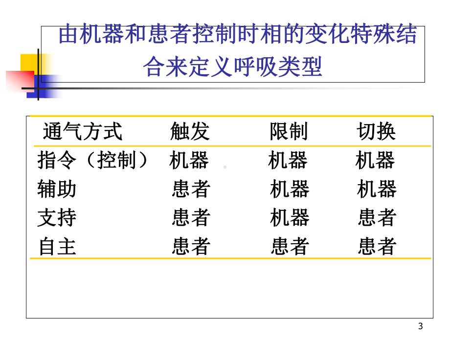 各种通气模式医学课件.ppt_第3页