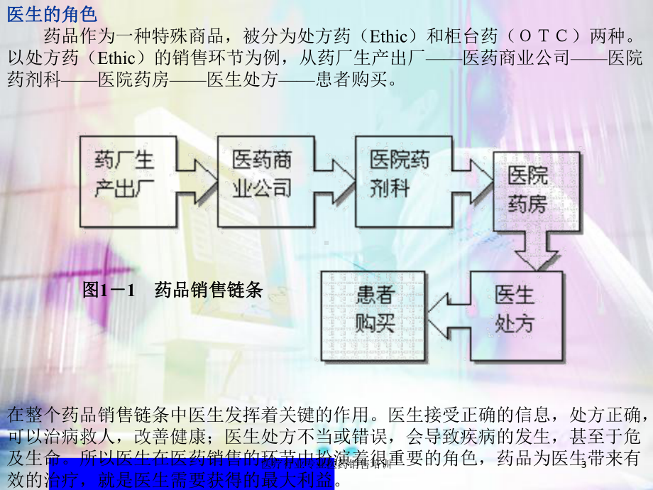 医疗行业专业医药销售培训培训课件.ppt_第3页