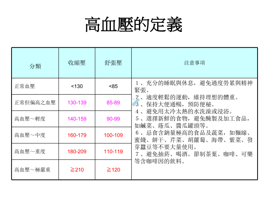 体检临床意义表课件.ppt_第2页