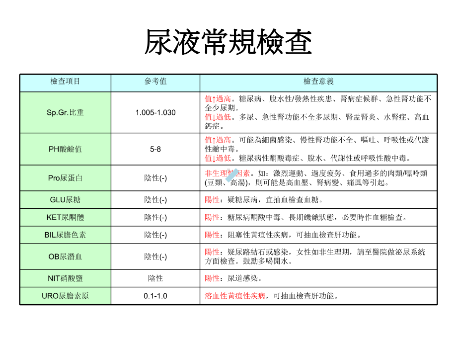 体检临床意义表课件.ppt_第3页