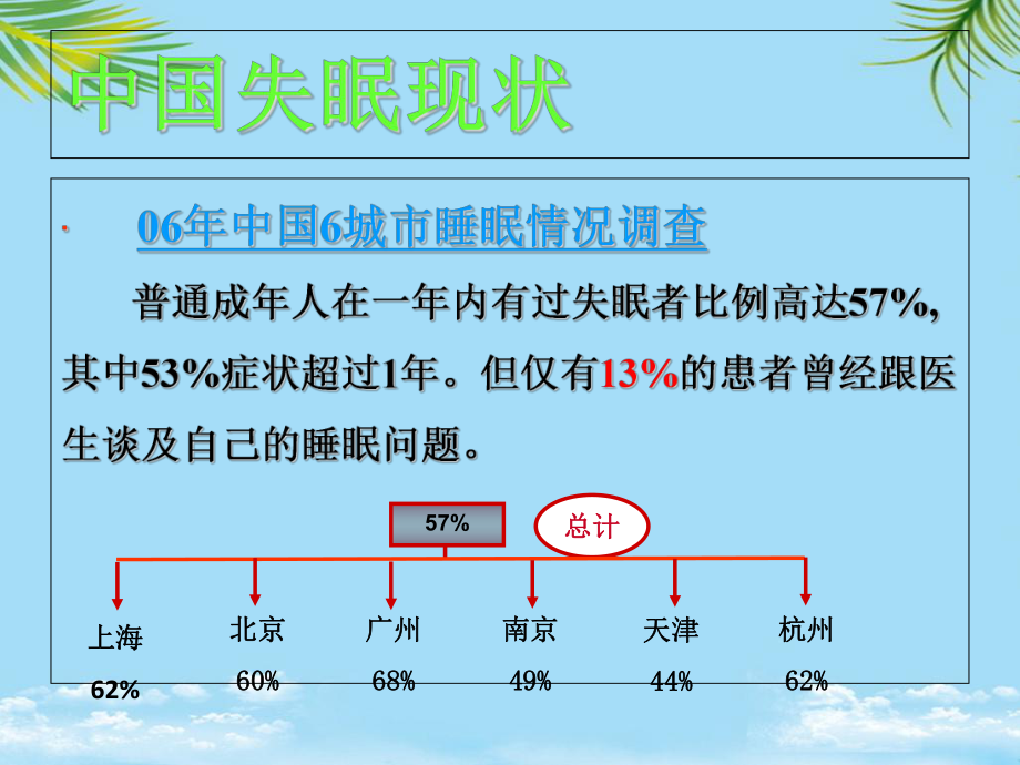 失眠的中医治疗课件.ppt_第2页