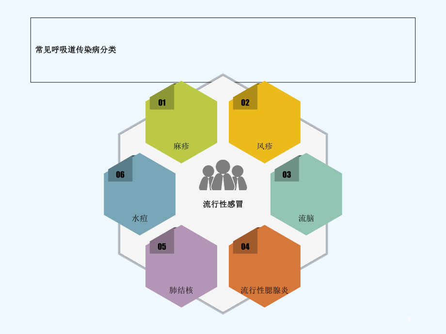 呼吸道传染病演讲主持工作范文实用课件.ppt_第3页