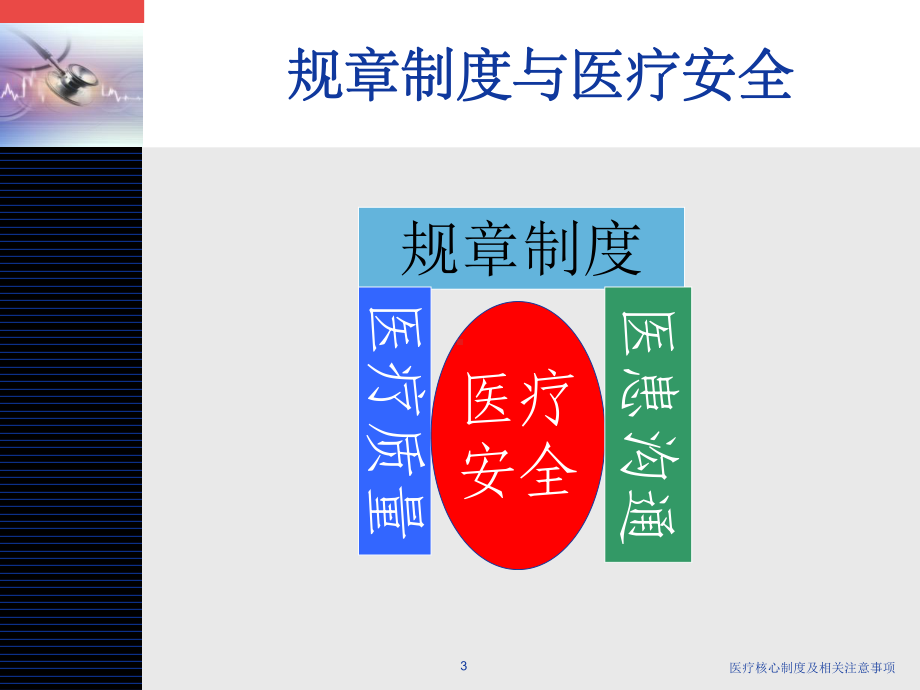 医疗核心制度及相关注意事项课件.ppt_第3页