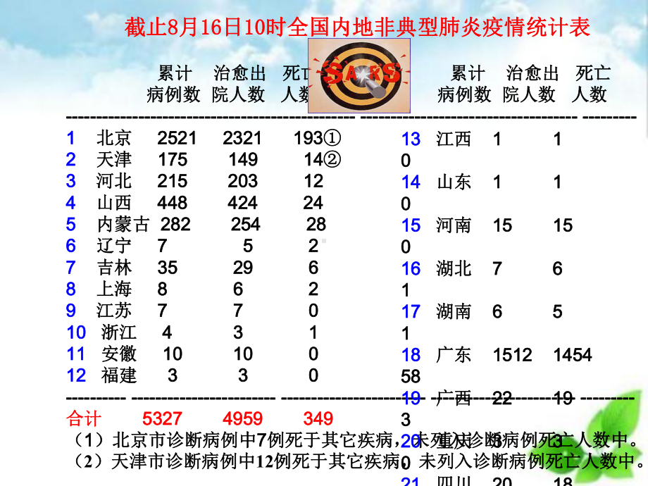 免疫调节课件24.ppt_第2页