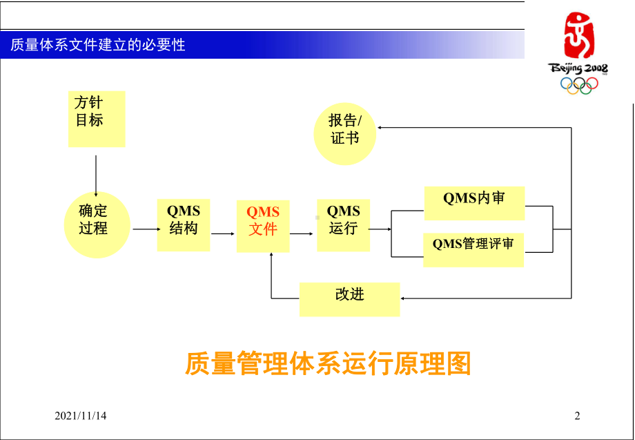 医疗器械质量体系文件培训课件.ppt_第2页