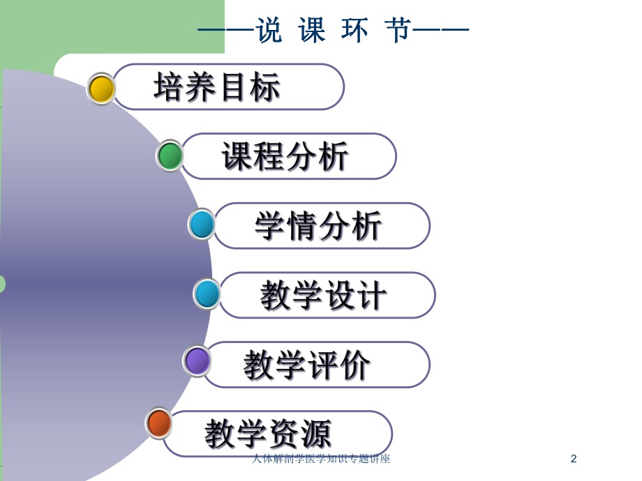 人体解剖学医学知识专题讲座培训课件.ppt_第2页