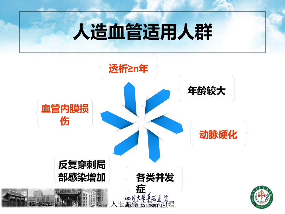 人造血管的医疗护理课件.ppt_第3页