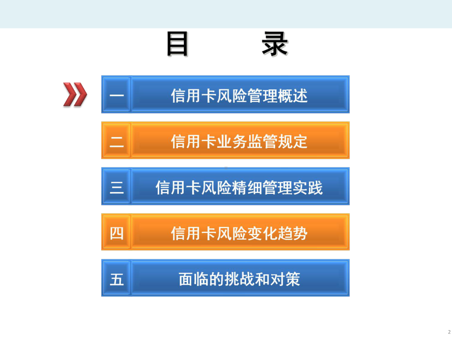 信用卡业务风险管理培训培训课件.ppt_第2页